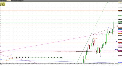 Cattle Jan2 first day 2024 New highs, Dollar