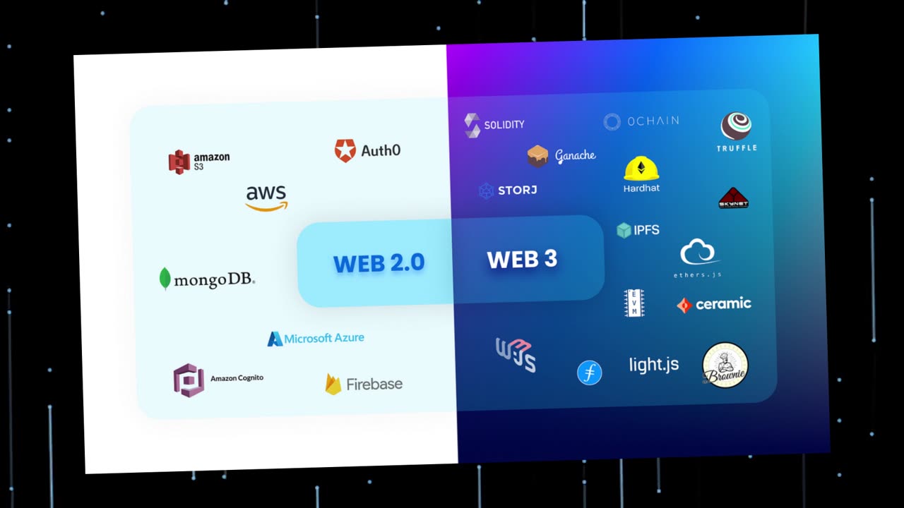 WEB3: The Future of the Internet