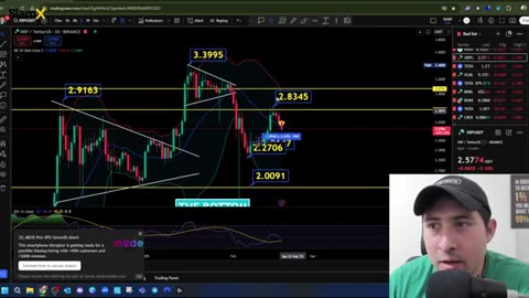 XRP CORRECTION UPDATE (WHY IS CRYPTO DUMPING NOW !)