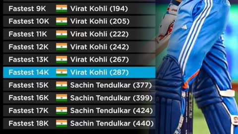 Virat Kohli created history to reach 14000 ODI Runs in 287 innings. Fastest to reach. Best wishes