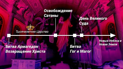 Мы Живём в Эпоху Сатаны – Библейская Хронология Раскрыта – Армагедон уже произошел