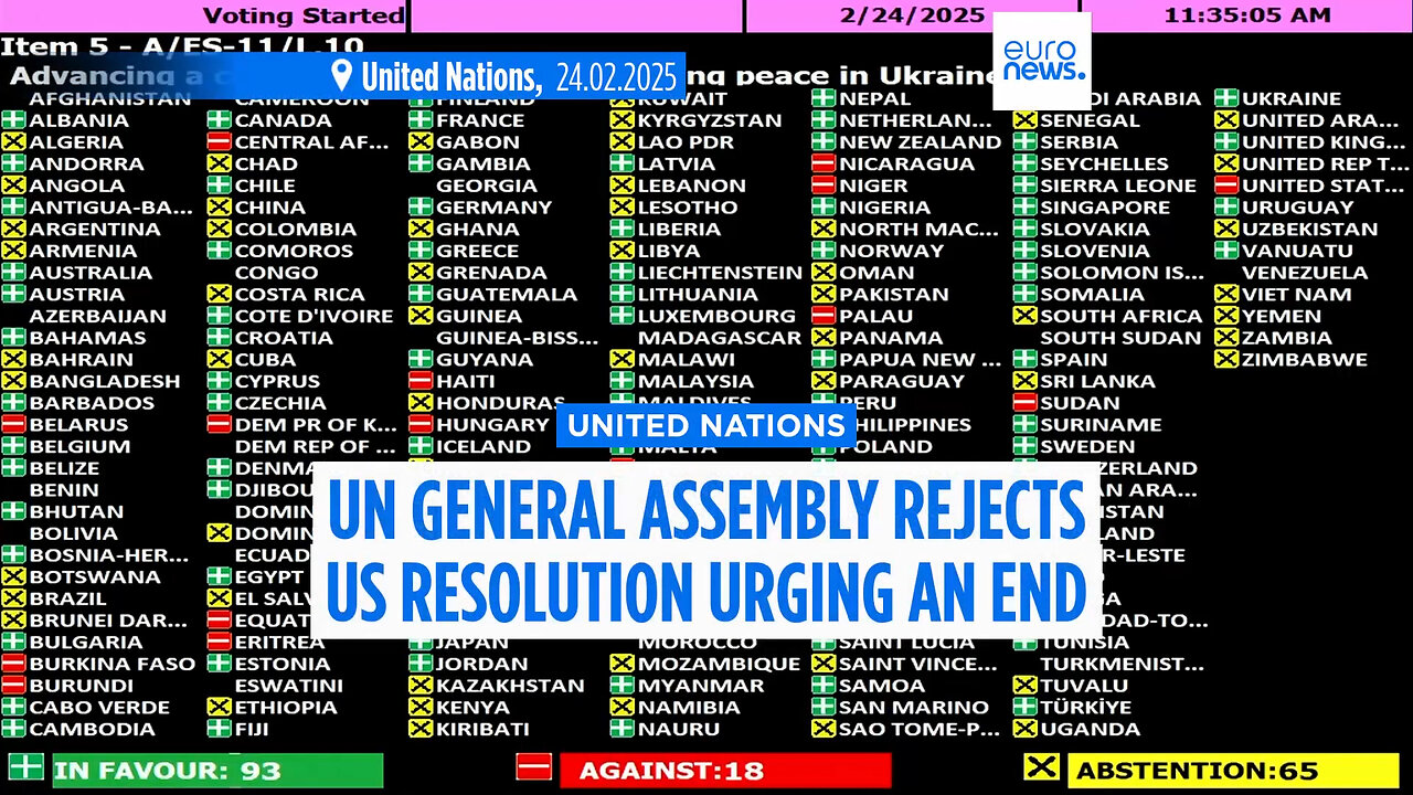 UN rejects US resolution that urges an end to the war in Ukraine without noting Russian aggression