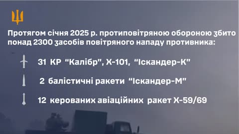 👊💥 During January 2025, air defense shot down more than 2,300 enemy UAVs