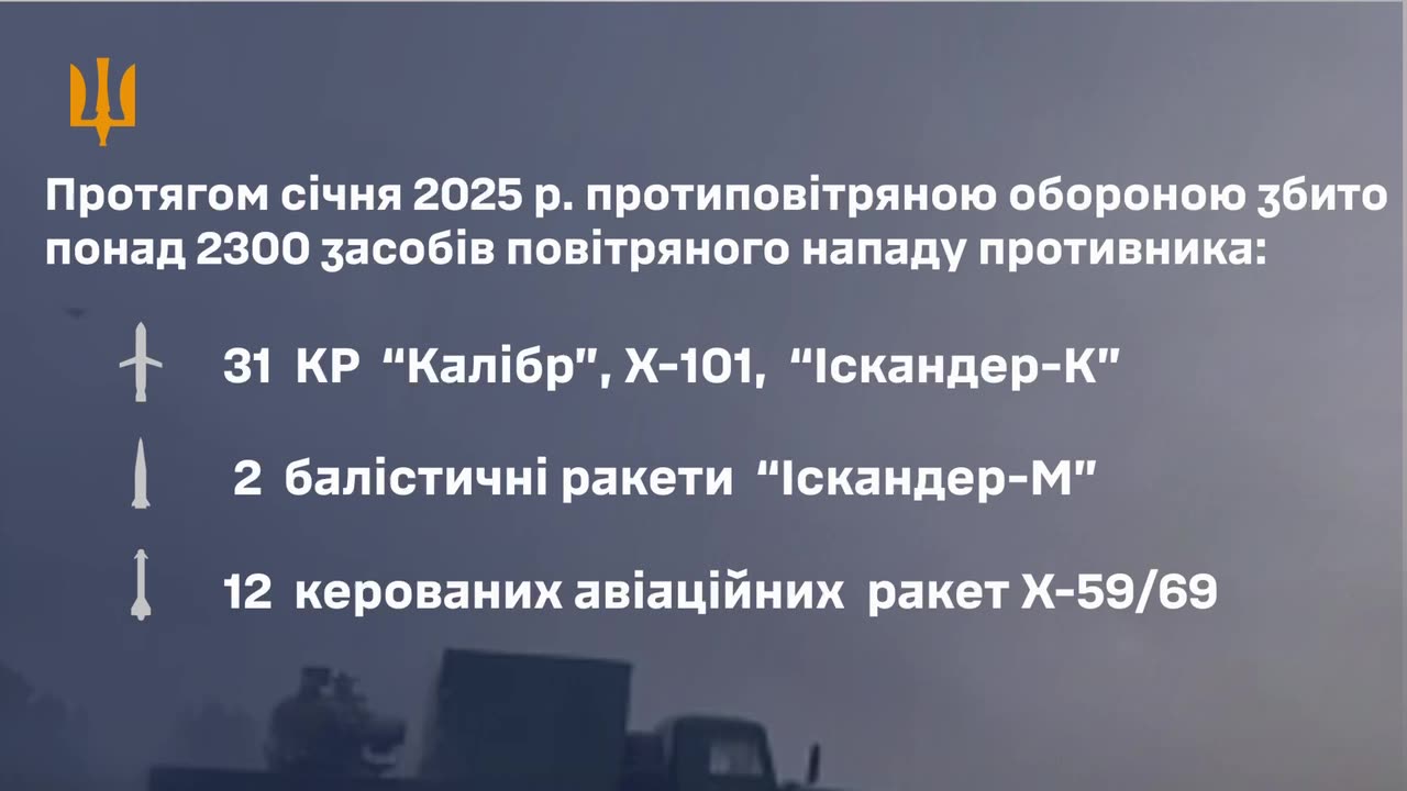 👊💥 During January 2025, air defense shot down more than 2,300 enemy UAVs