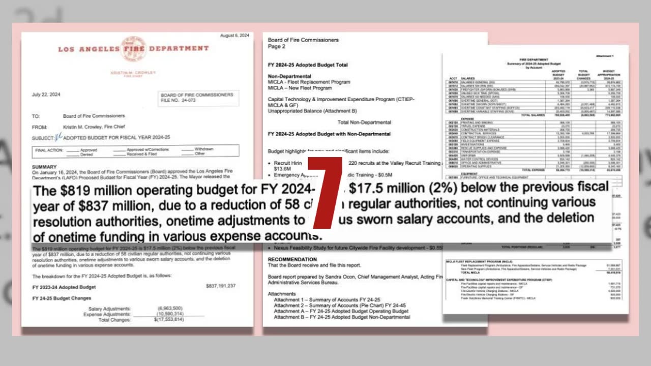 Fact Check: LA Mayor Karen Bass Did NOT Slash LAFD Budget Before 2025 Wildfires -- Increased by 7%