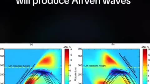 IAR - HAARP - ELF explained