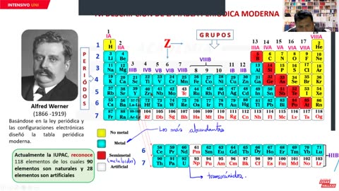 INTENSIVO VALLEJO 2024 | Semana 02 | Geografía | Química