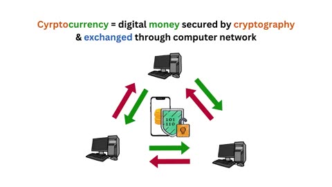 What is Cryptocurrency and How Does it Work?