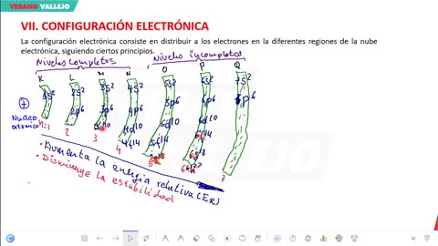 VERANO VALLEJO 2024 | Semana 02 | RV | Química