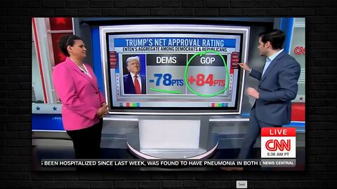 Democrats in Crisis as Voters Flock to the GOP—Trump’s Impact is Undeniable | Drew Berquist