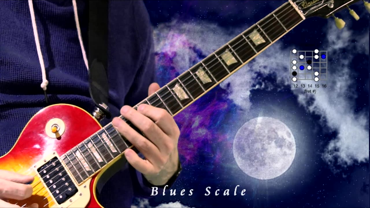 A Blues scale 1-2-3 position