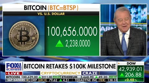 Bitcoin Is The New S&P 500