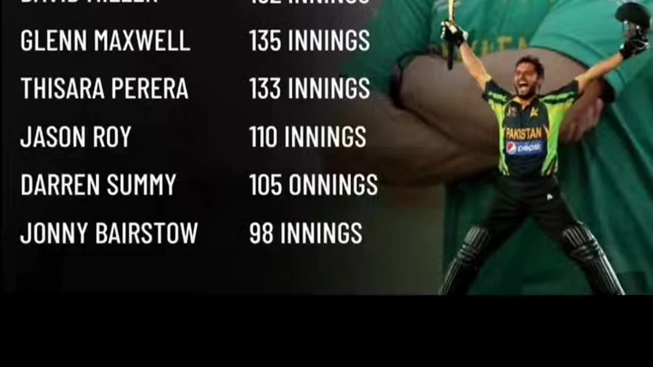 Shahid Afridi leads the list of most ODI innings played with strike rate of 100+ Sehwag number two