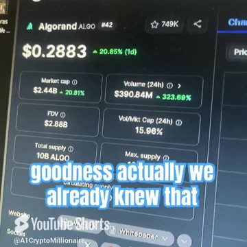 algorand algo yfi price prediction crypto news today market trends #fyp