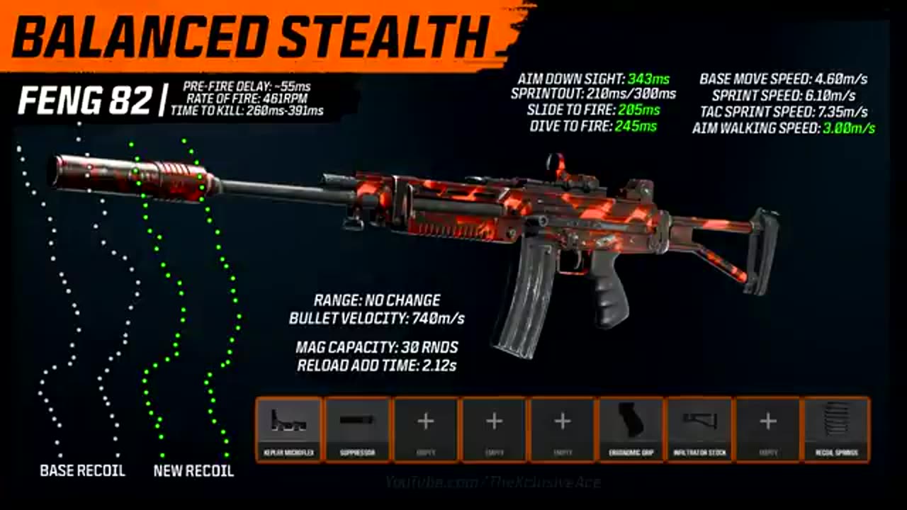 The New FENG 82 LMG Hits Hard! | Stats & Best Attachment Setups