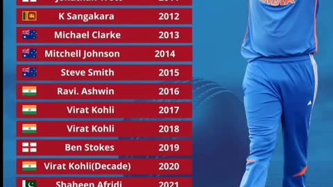 Jasprit Bumrah has been named as the ICC Cricketer of the Year 2024.First fast bowler from India