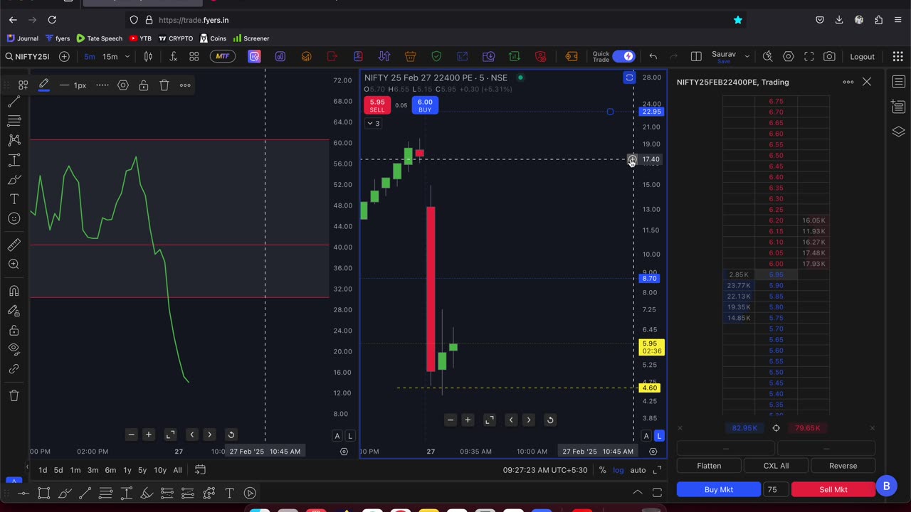 live options trading