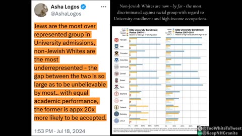 What would happen to you Goyim if you said this about that 'other' group of people?