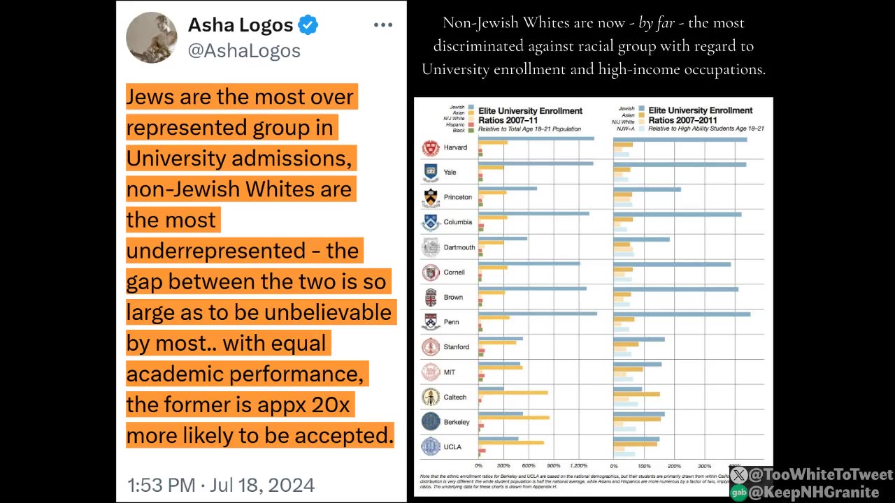 What would happen to you Goyim if you said this about that 'other' group of people?