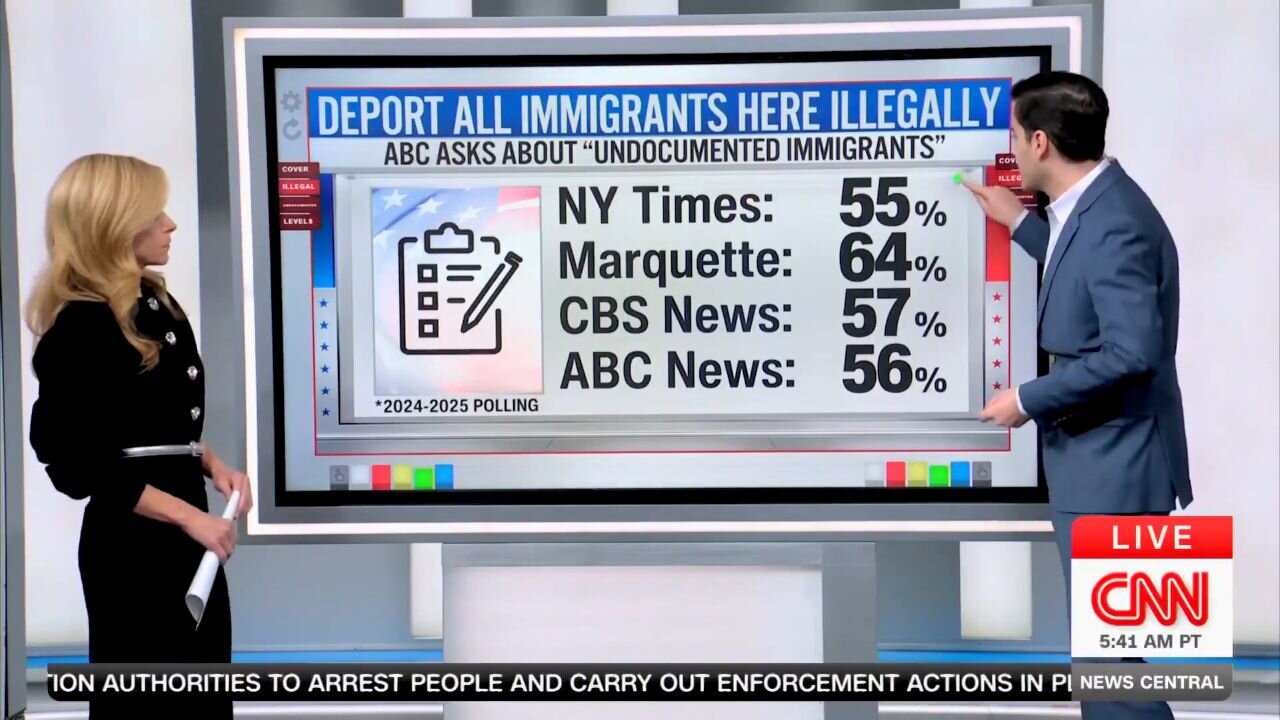 Deport Them All! CNN SHOCKED Americans Don't Love Illegal Aliens As Much As They Do