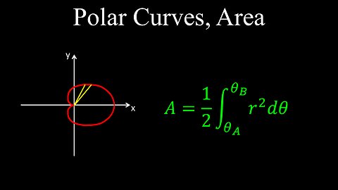 Polar Curve, Area of Region, Integration - Calculus
