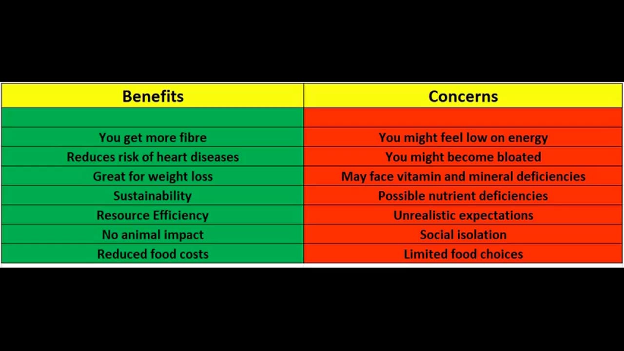 Beginners Guide to go for vegan Diet!