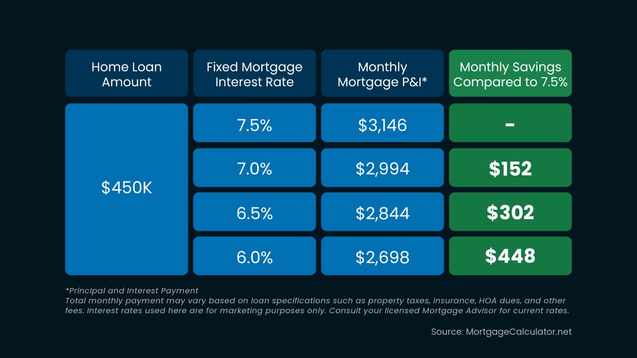 Is It The Right Time