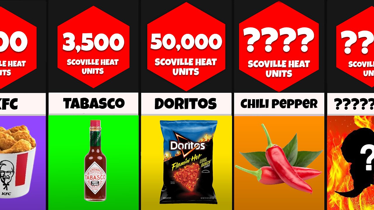 Comparison: The Spiciest Foods