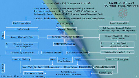 ESG Audit FEC - Report - Society Assurances