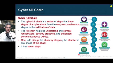 200 - Domain 7 -72 Threat Intelligence, Cyber Kill Chain and MITRE