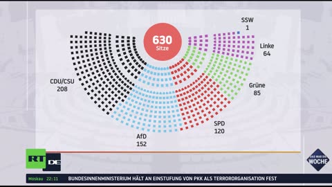 RT DE | 24/7 Live-TV