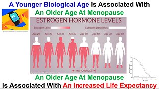 Biological Age, Age At Menopause, And Longevity (4 Studies)