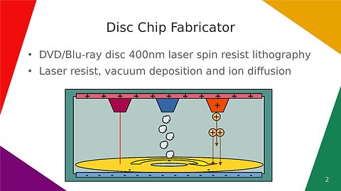 Disc Chip Fabricator