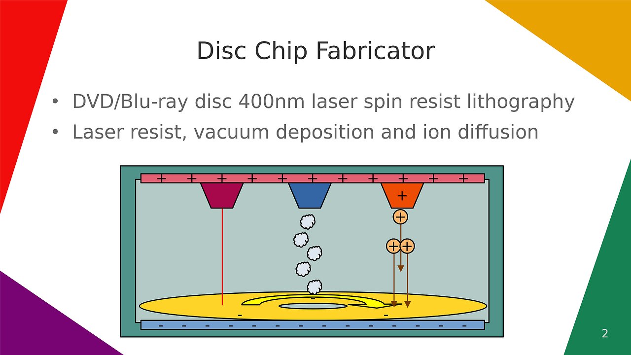 Disc Chip Fabricator