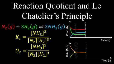 Reaction Quotient and Le Chatelier's Principle, Equilibrium, Example - Chemistry