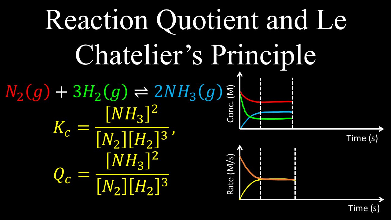 Reaction Quotient and Le Chatelier's Principle, Equilibrium, Example - Chemistry