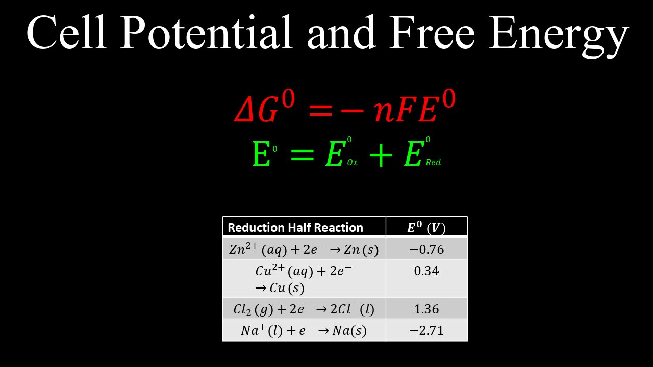 Cell Potential and Free Energy - Chemistry