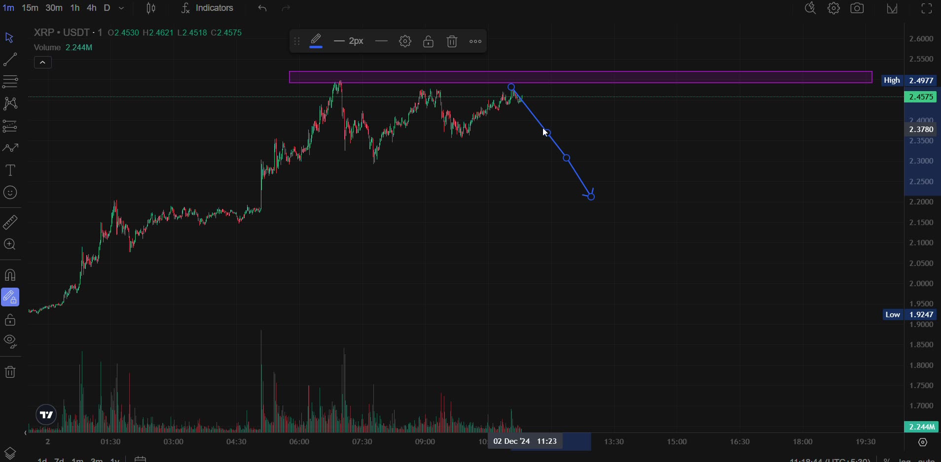 $XRP 💸 PREDICTION 1 month ago!