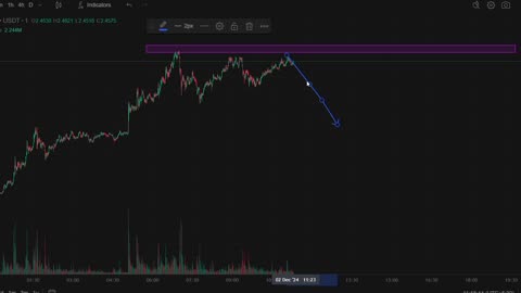 $XRP 💸 PREDICTION 1 month ago! 