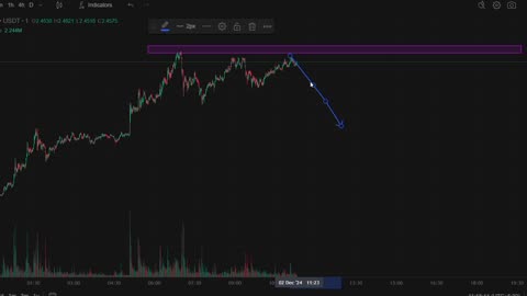 $XRP 💸 PREDICTION 1 month ago!