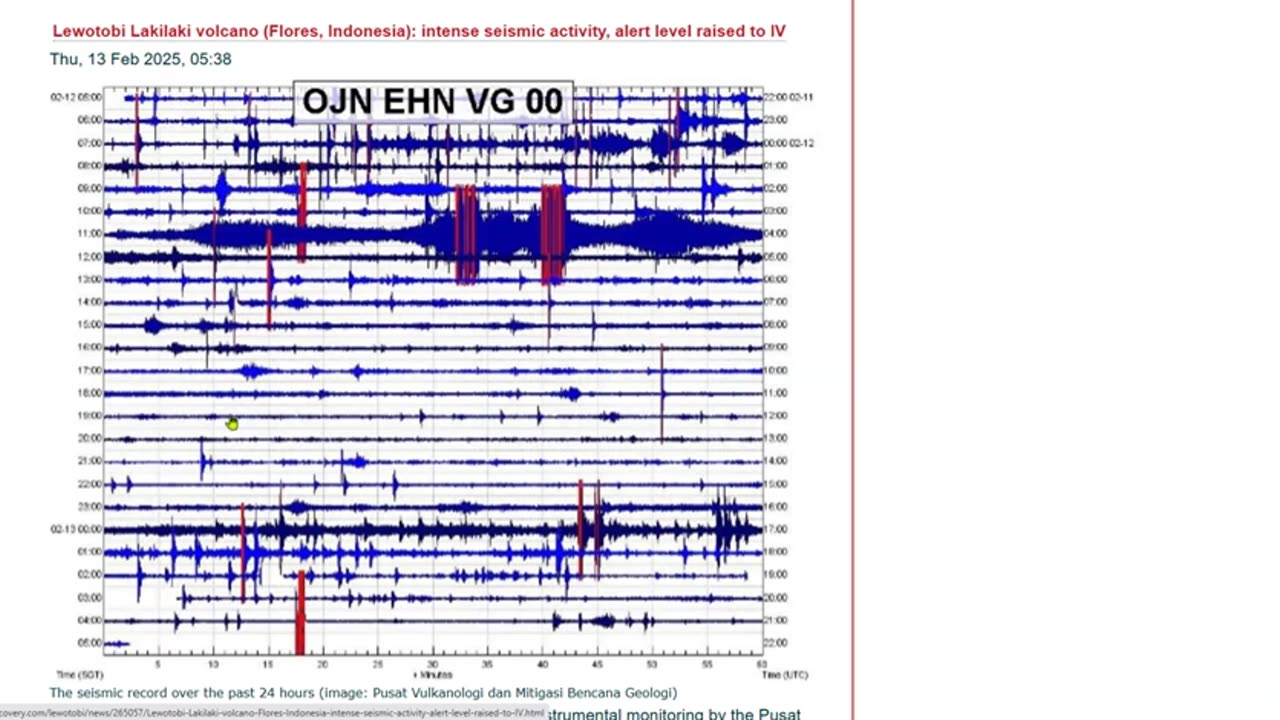 Alaska’s Largest Volcano Is Waking Up - Deadly Winter Storm Develops - Tropical Cyclone Zelia Cat5