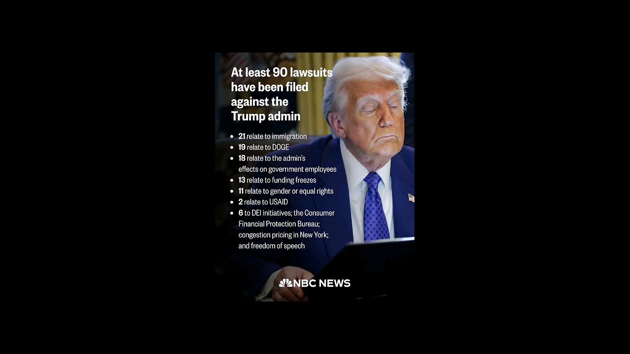 🚨 90+ Lawsuits Filed Against Trump Admin—Here’s the Breakdown