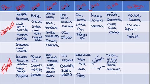 ADC SEMIANUAL 2023 | Semana 15 | Geografía