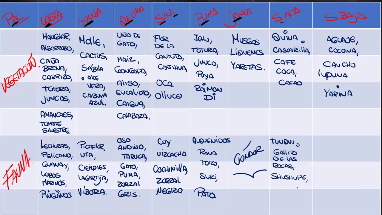 ADC SEMIANUAL 2023 | Semana 15 | Geografía