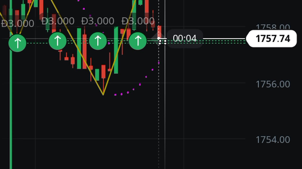 play forex investment part 2