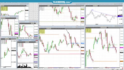 Bonds Notes Jan4th A look at Interest Rates