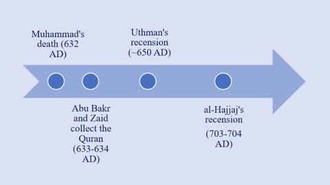 Destroying the Quran Early Attempts to Standardize the Islamic Scriptures