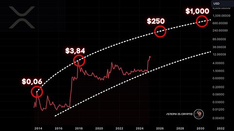 XRP & Trump