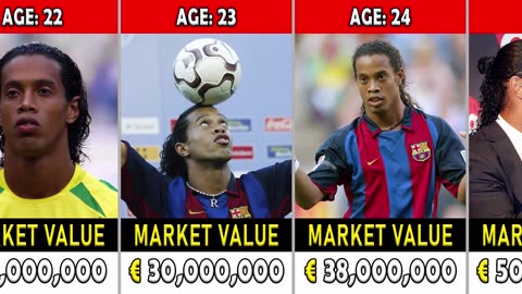 Ronaldinho Market Value Evolution From 1998 To 2015