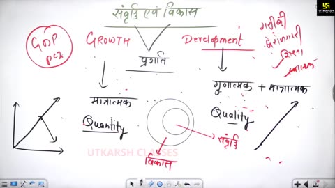 2 (भारत की अर्थव्यवस्था - माधुरी कालरा मेम) Part-2 पाठ्यक्रम परिचर्चा 01-May